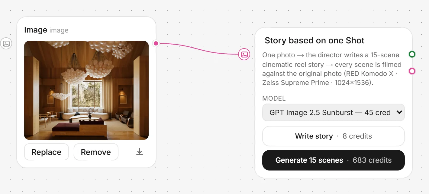 A Story card: what it makes, the model, Write story and Generate 15 scenes, each with its price.